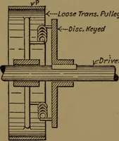 Picture 16 of 78 from Mechanical laboratory methods; the testing of instruments and machines in the mechanical engineering laboratory and in practice (1922), leaf 63