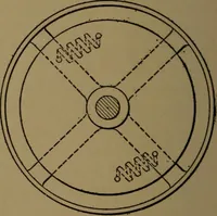 An illustration from Mechanical laboratory methods; the testing of instruments and machines in the mechanical engineering laboratory and in practice (1922)