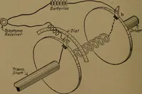 Picture 18 of 78 from Mechanical laboratory methods; the testing of instruments and machines in the mechanical engineering laboratory and in practice (1922), leaf 63