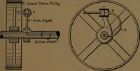 An illustration from Mechanical laboratory methods; the testing of instruments and machines in the mechanical engineering laboratory and in practice (1922)