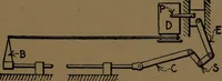 An illustration from Mechanical laboratory methods; the testing of instruments and machines in the mechanical engineering laboratory and in practice (1922)