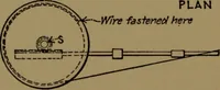 An illustration from Mechanical laboratory methods; the testing of instruments and machines in the mechanical engineering laboratory and in practice (1922)