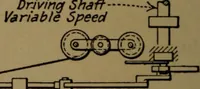 An illustration from Mechanical laboratory methods; the testing of instruments and machines in the mechanical engineering laboratory and in practice (1922)