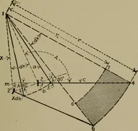 An illustration from Mechanical laboratory methods; a testing of instruments and machines in the mechanical engineering laboratory and in practice (1918)