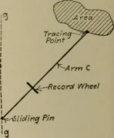 An illustration from Mechanical laboratory methods; a testing of instruments and machines in the mechanical engineering laboratory and in practice (1918)