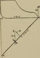 An illustration from Mechanical laboratory methods; a testing of instruments and machines in the mechanical engineering laboratory and in practice (1918)