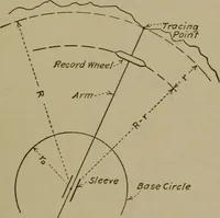 An illustration from Mechanical laboratory methods; a testing of instruments and machines in the mechanical engineering laboratory and in practice (1918)