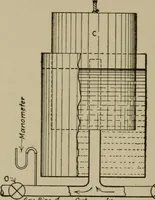 An illustration from Mechanical laboratory methods; a testing of instruments and machines in the mechanical engineering laboratory and in practice (1918)