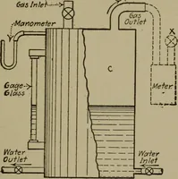 An illustration from Mechanical laboratory methods; a testing of instruments and machines in the mechanical engineering laboratory and in practice (1918)