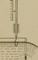 An illustration from Mechanical laboratory methods; a testing of instruments and machines in the mechanical engineering laboratory and in practice (1918)