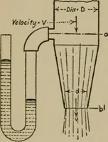 An illustration from Mechanical laboratory methods; a testing of instruments and machines in the mechanical engineering laboratory and in practice (1918)