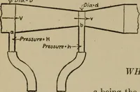 An illustration from Mechanical laboratory methods; a testing of instruments and machines in the mechanical engineering laboratory and in practice (1918)