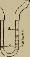 An illustration from Mechanical laboratory methods; a testing of instruments and machines in the mechanical engineering laboratory and in practice (1918)