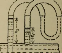 An illustration from Mechanical laboratory methods; a testing of instruments and machines in the mechanical engineering laboratory and in practice (1918)