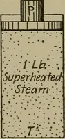 Picture 57 of 86 from Mechanical laboratory methods; a testing of instruments and machines in the mechanical engineering laboratory and in practice (1918), leaf 162