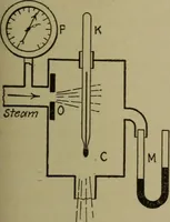 An illustration from Mechanical laboratory methods; a testing of instruments and machines in the mechanical engineering laboratory and in practice (1918)