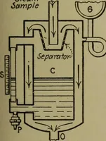 An illustration from Mechanical laboratory methods; a testing of instruments and machines in the mechanical engineering laboratory and in practice (1918)