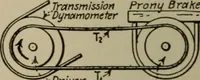 An illustration from Mechanical laboratory methods; a testing of instruments and machines in the mechanical engineering laboratory and in practice (1918)