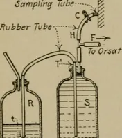 An illustration from Mechanical laboratory methods; a testing of instruments and machines in the mechanical engineering laboratory and in practice (1918)