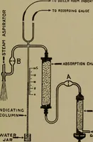 An illustration from Mechanical laboratory methods; a testing of instruments and machines in the mechanical engineering laboratory and in practice (1918)