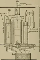 An illustration from Mechanical laboratory methods; a testing of instruments and machines in the mechanical engineering laboratory and in practice (1918)