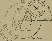 An illustration from Mechanical laboratory methods; a testing of instruments and machines in the mechanical engineering laboratory and in practice (1918)
