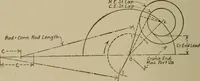 An illustration from Mechanical laboratory methods; a testing of instruments and machines in the mechanical engineering laboratory and in practice (1918)