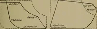 An illustration from Mechanical laboratory methods; a testing of instruments and machines in the mechanical engineering laboratory and in practice (1918)