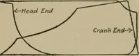 An illustration from Mechanical laboratory methods; a testing of instruments and machines in the mechanical engineering laboratory and in practice (1918)