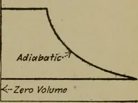 An illustration from Mechanical laboratory methods; a testing of instruments and machines in the mechanical engineering laboratory and in practice (1918)