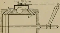An illustration from Mechanical laboratory methods; a testing of instruments and machines in the mechanical engineering laboratory and in practice (1918)