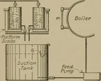 An illustration from Mechanical laboratory methods; a testing of instruments and machines in the mechanical engineering laboratory and in practice (1918)