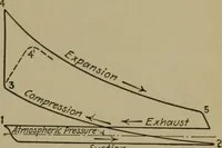 An illustration from Mechanical laboratory methods; a testing of instruments and machines in the mechanical engineering laboratory and in practice (1918)