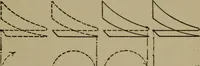 An illustration from Mechanical laboratory methods; a testing of instruments and machines in the mechanical engineering laboratory and in practice (1918)