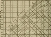 An illustration from Mechanical laboratory methods; a testing of instruments and machines in the mechanical engineering laboratory and in practice (1918)