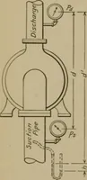 An illustration from Mechanical laboratory methods; a testing of instruments and machines in the mechanical engineering laboratory and in practice (1918)