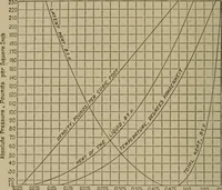 An illustration from Mechanical laboratory methods; a testing of instruments and machines in the mechanical engineering laboratory and in practice (1918)