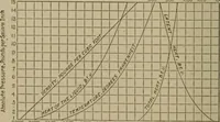 An illustration from Mechanical laboratory methods; a testing of instruments and machines in the mechanical engineering laboratory and in practice (1918)