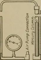Picture 4 of 86 from Mechanical laboratory methods; a testing of instruments and machines in the mechanical engineering laboratory and in practice (1918), leaf 45