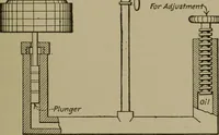 An illustration from Mechanical laboratory methods; a testing of instruments and machines in the mechanical engineering laboratory and in practice (1918)