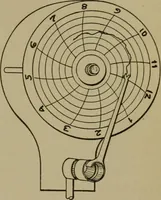 An illustration from Mechanical laboratory methods; a testing of instruments and machines in the mechanical engineering laboratory and in practice (1918)