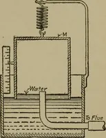 An illustration from Mechanical laboratory methods; a testing of instruments and machines in the mechanical engineering laboratory and in practice (1918)