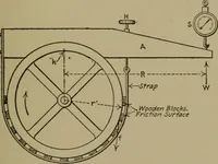 An illustration from Mechanical laboratory methods; a testing of instruments and machines in the mechanical engineering laboratory and in practice (1918)
