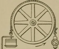 An illustration from Mechanical laboratory methods; a testing of instruments and machines in the mechanical engineering laboratory and in practice (1918)
