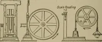 An illustration from Mechanical laboratory methods; a testing of instruments and machines in the mechanical engineering laboratory and in practice (1918)