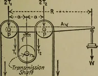 An illustration from Mechanical laboratory methods; a testing of instruments and machines in the mechanical engineering laboratory and in practice (1918)