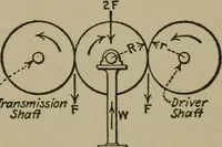 An illustration from Mechanical laboratory methods; a testing of instruments and machines in the mechanical engineering laboratory and in practice (1918)