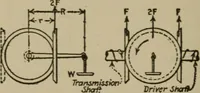 An illustration from Mechanical laboratory methods; a testing of instruments and machines in the mechanical engineering laboratory and in practice (1918)