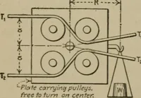 An illustration from Mechanical laboratory methods; a testing of instruments and machines in the mechanical engineering laboratory and in practice (1918)