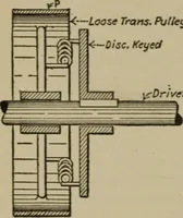 An illustration from Mechanical laboratory methods; a testing of instruments and machines in the mechanical engineering laboratory and in practice (1918)